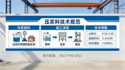 宁海本地工厂讲解：说一遍公路压浆料和铁路压浆料的区别