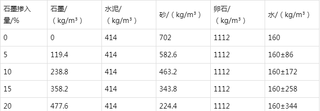宁海防静电水泥砂浆怎么做(附配比及施工方法)